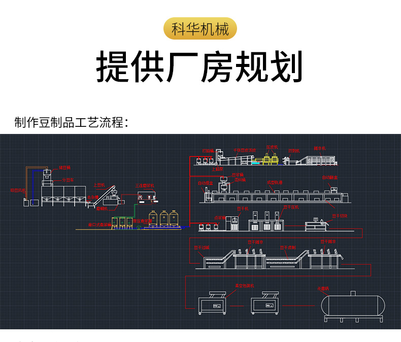 豆幹深加工(gōng)設備